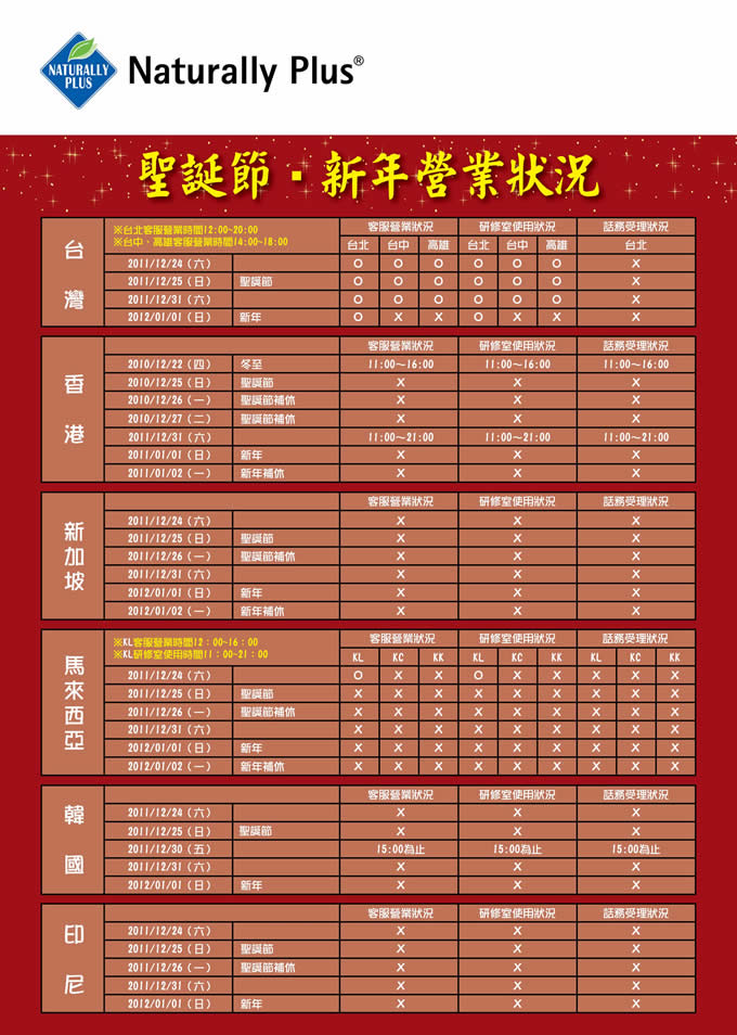 2011年末營業狀況