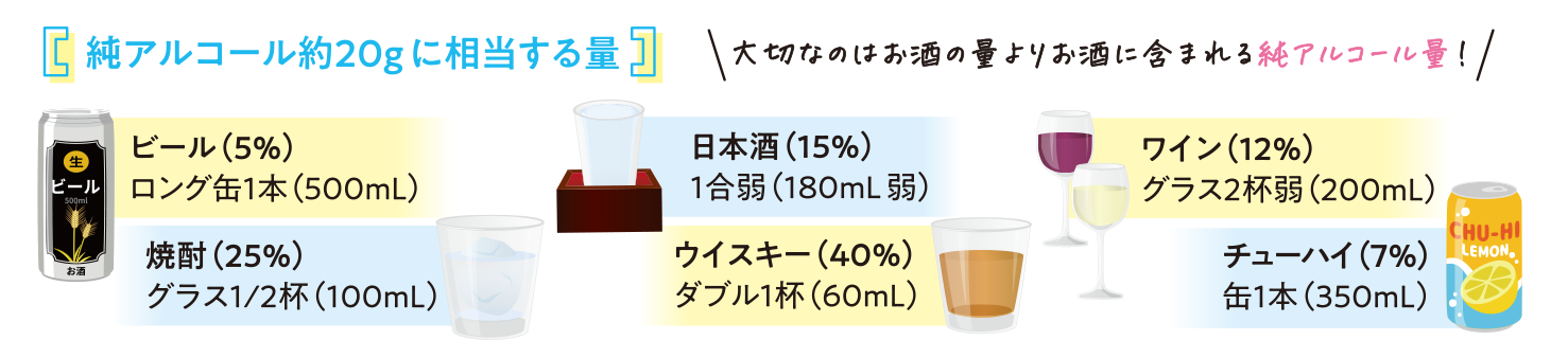 お花見シーズンに知っておきたい！お酒の飲み方⑤