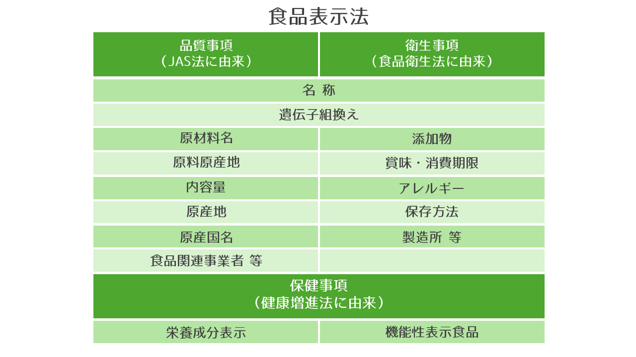 よくいただくお問い合わせ【食品表示】③