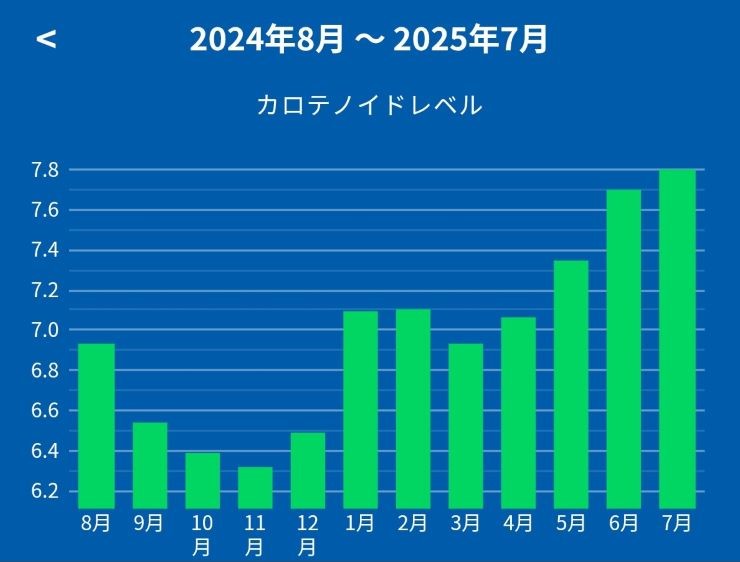 カチックチェッカー1カ月測定チャレンジVol.5⑥
