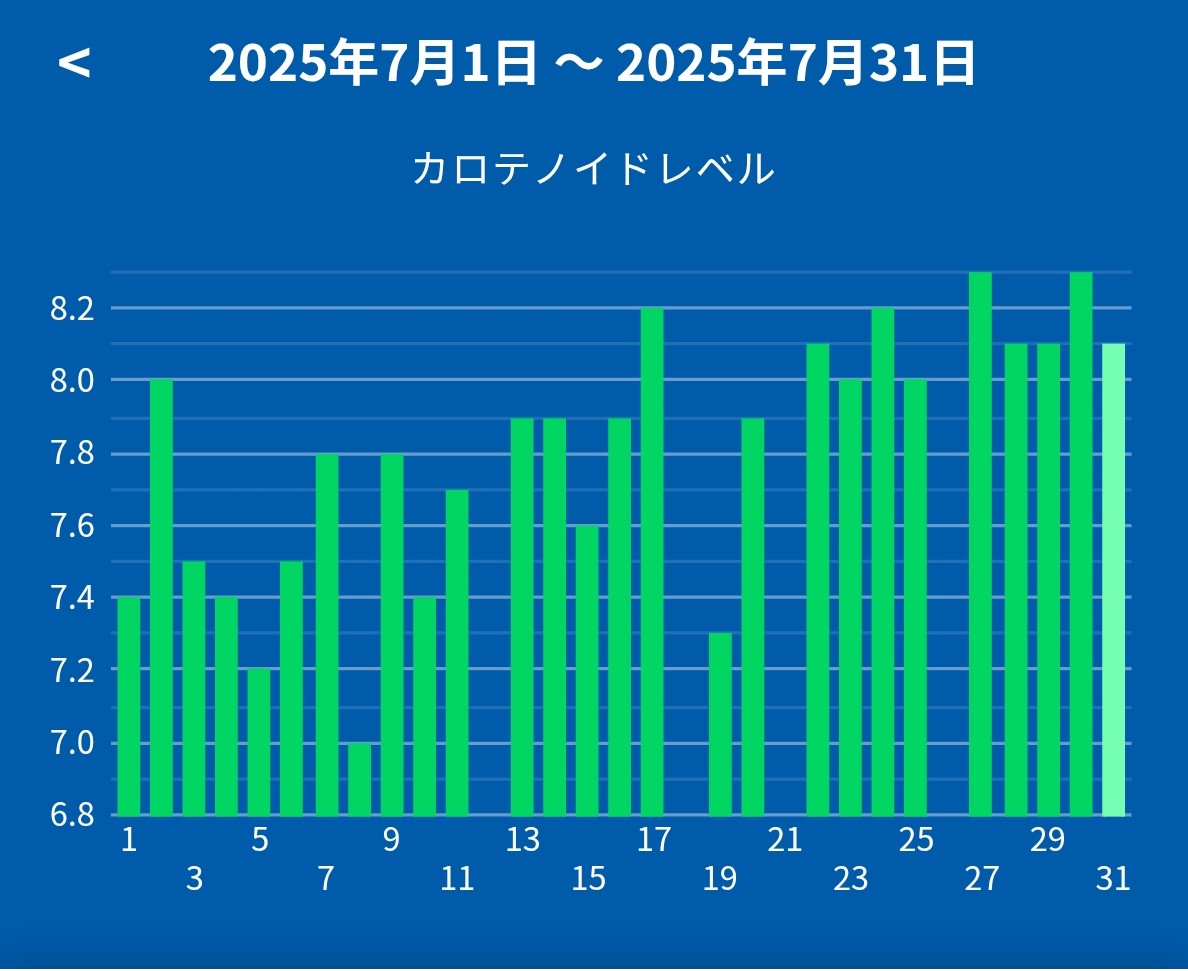 カチックチェッカー1カ月測定チャレンジVol.5⑦