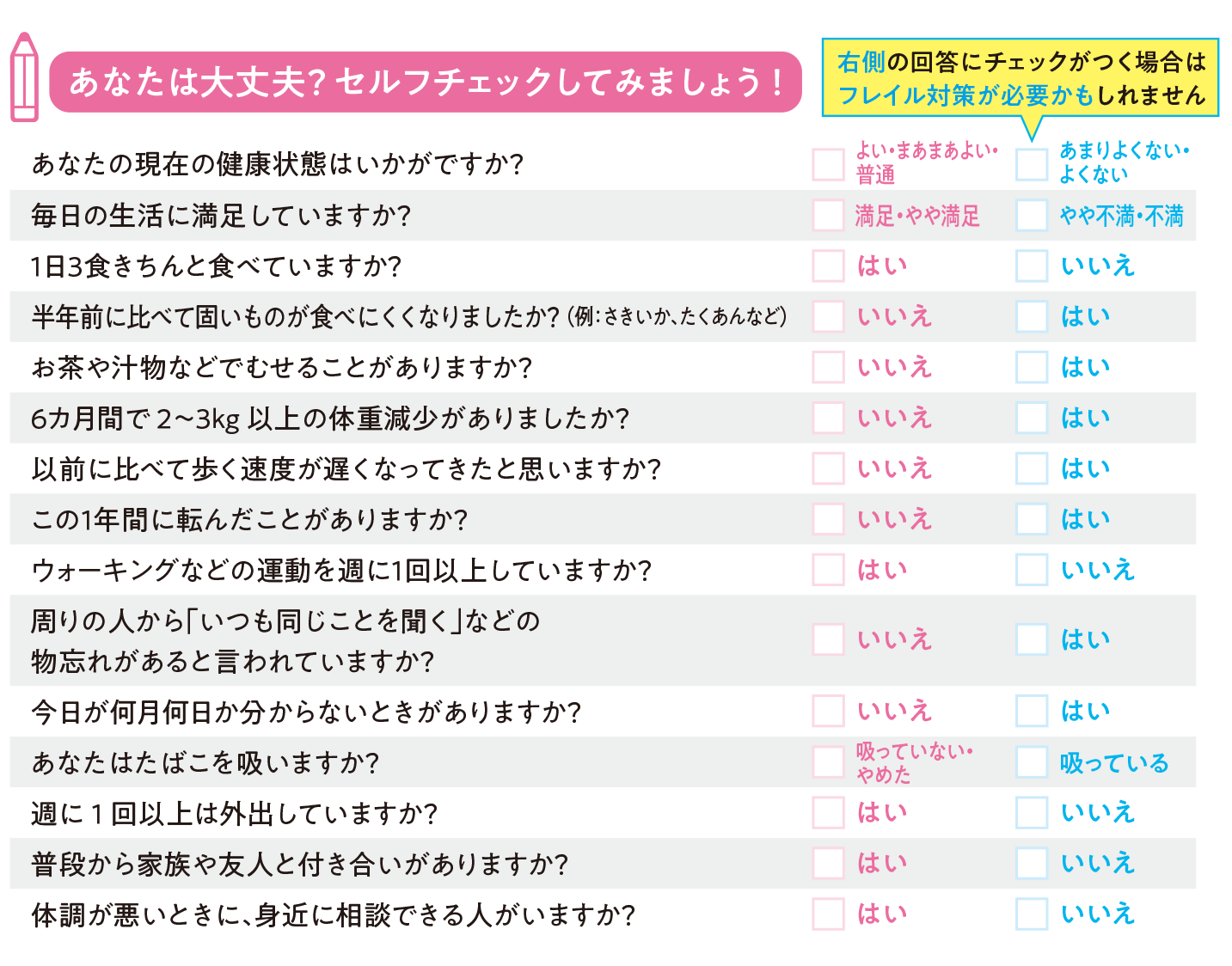 フレイル予防で衰え知らずのシニアを目指そう！③