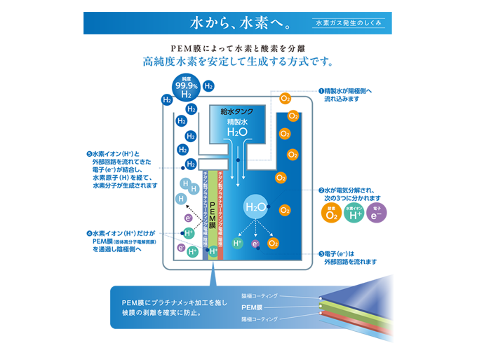 IZUMIO AIRプレスリリース②