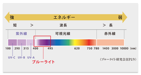 UVメイクアップベースクリーム | オラージュ | 製品情報 | ナチュラ