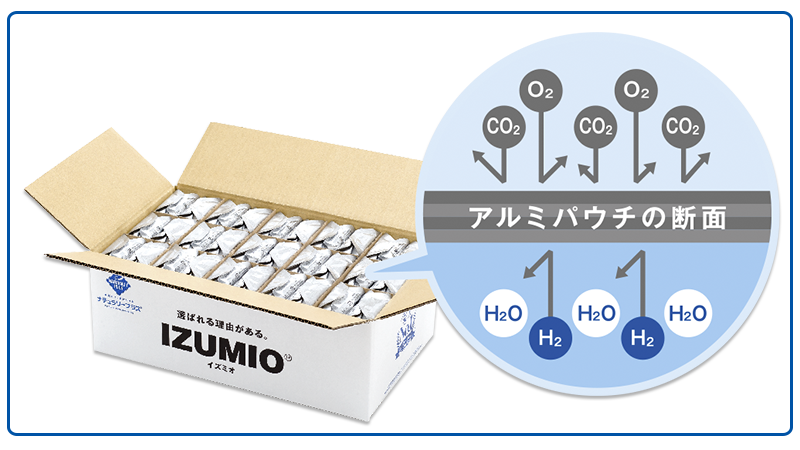 品質管理 | イズミオ | 製品情報 | ナチュラリープラス - グローバル ...