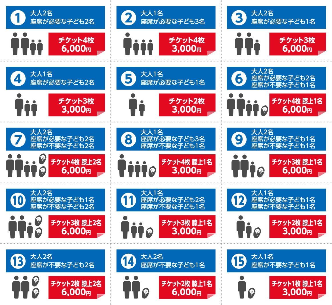 親子チケット種類